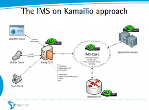 kamailio-ims